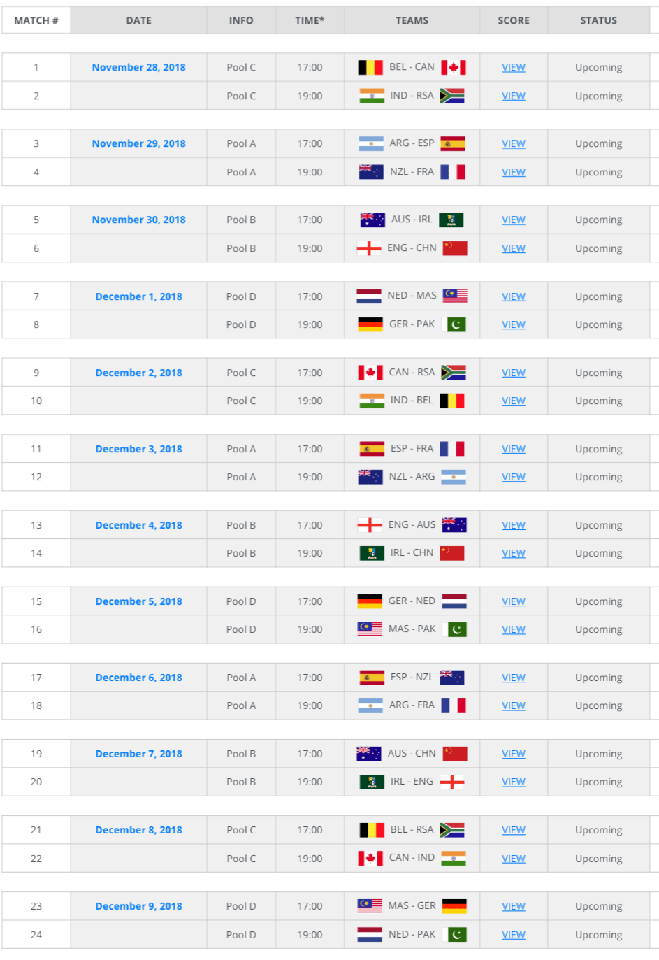 Know The Men’s Hockey World Cup Schedule odishabytes