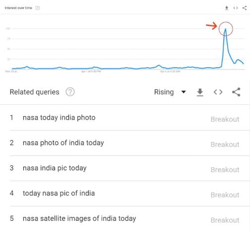 nasa india google analytics