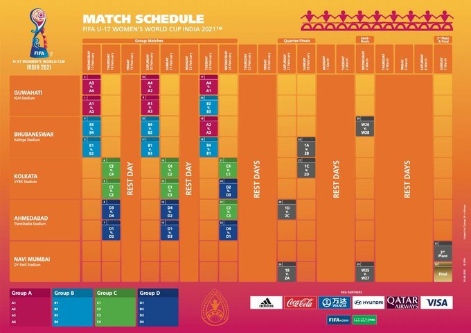 FIFA U-17 Women’s World Cup: Matches In Bhubaneswar On These Days ...