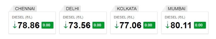 diesel price august 2020 metros