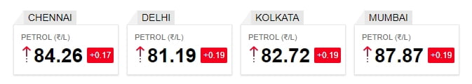 petrol prices august 2020 metros