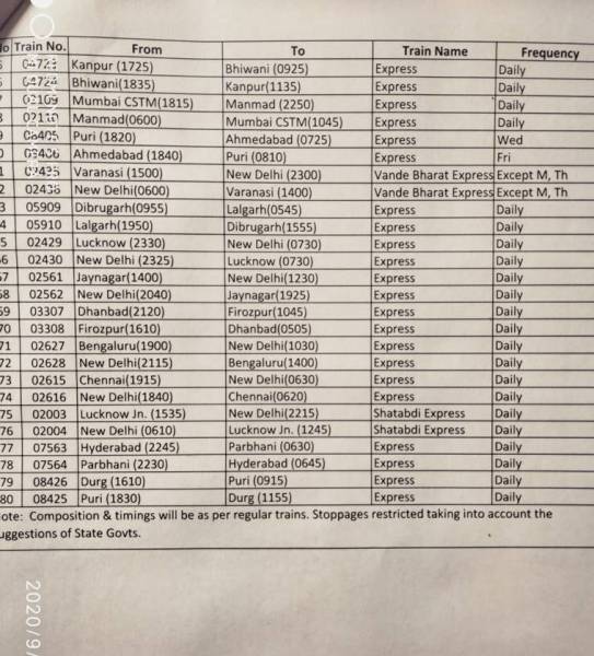 80 more trains list 2