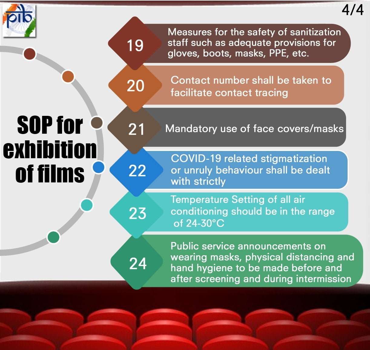 sop cinema halls multiplex