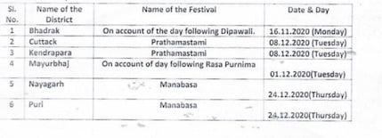 Govt Holiday On Prathamastami & Manabasa In These Odisha Districts