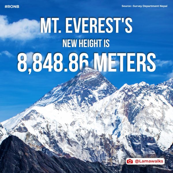 Mt Everest Grows Taller Know The New Height Odishabytes