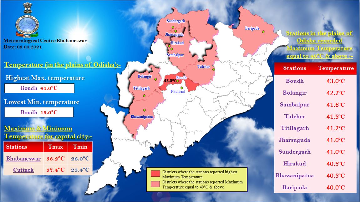 Odisha Expect A Slight Drop In Temp For 2 Days Odishabytes 8680