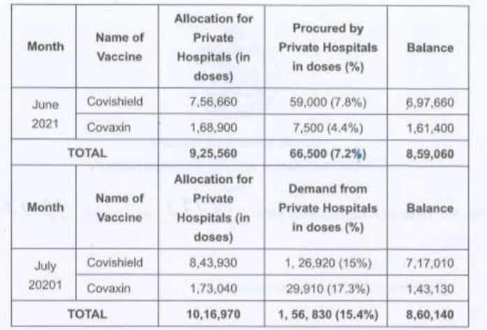 state-private hospital share 