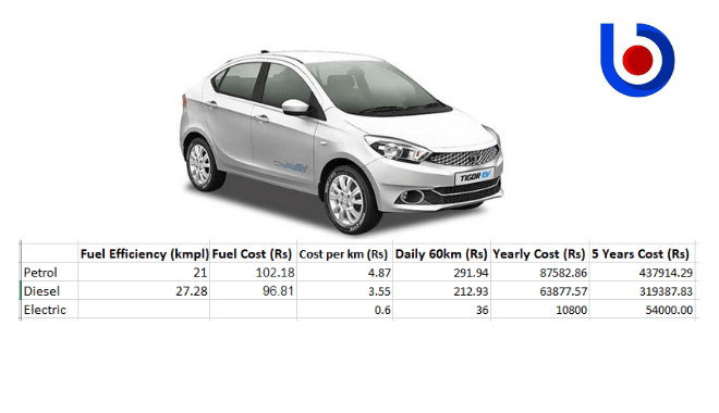 Tata tigor ev good for cuttack bhubaneswar