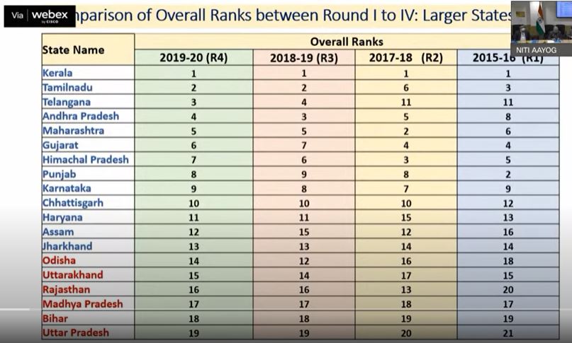 Niti Aayog Health Index