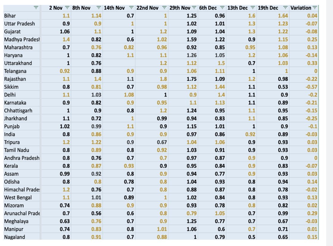 R value in states 