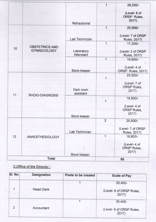 Odisha Govt Approves Teaching & Non-Teaching Posts For Capital Hospital ...