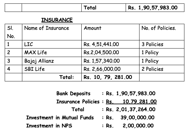 Millionaire Odisha ADM Arrested; Check His 'Disproportionate' Assets ...