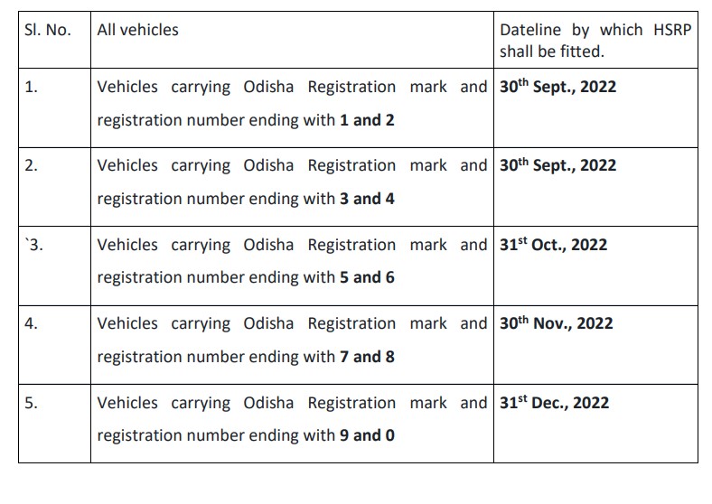 Last Date For Fixing HSRP Extended In Odisha; Know Timeline Here ...