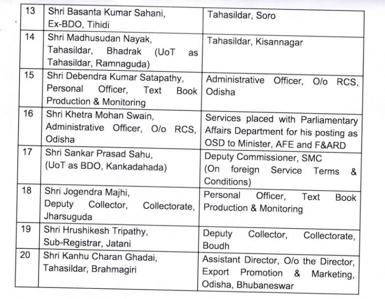 Odisha Govt Transfers 20 More OAS Officers; Check The List - odishabytes