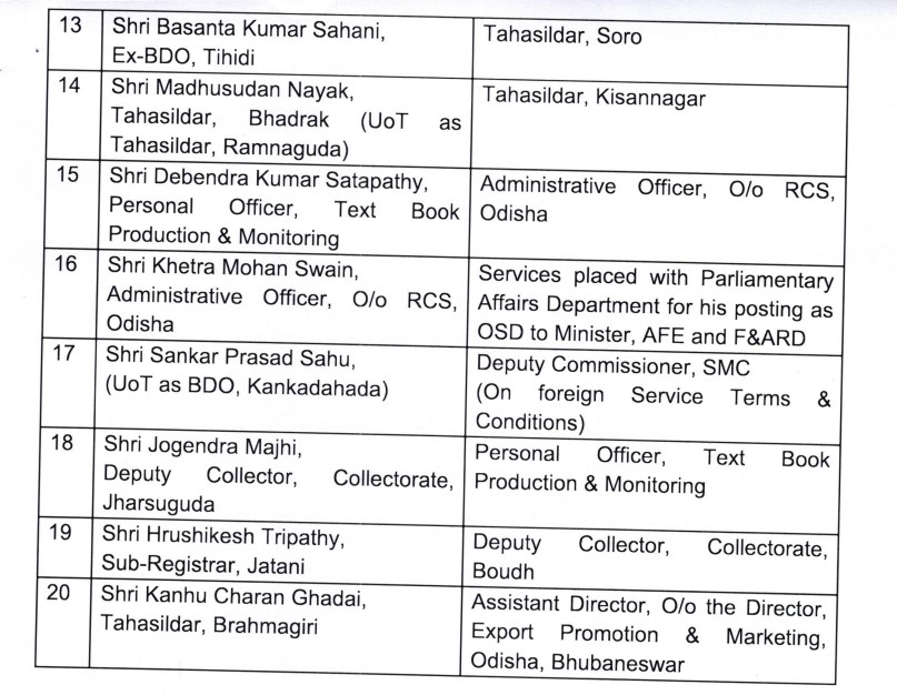 odisha-govt-transfers-20-more-oas-officers-check-the-list-odishabytes