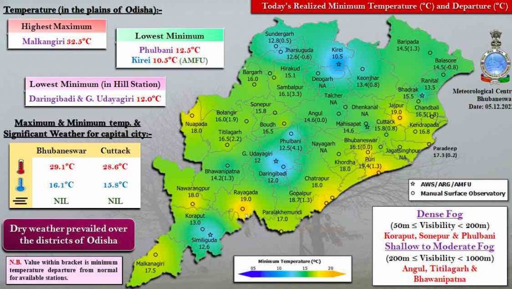 14 Places In Odisha Record Temp Below 15°C; Mercury To Dip Further In ...