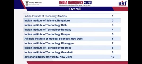 NIRF Rankings 2023: Know Country's Top Institutes, Universities ...