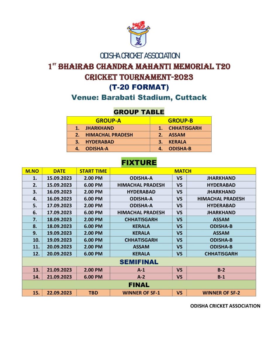 Bhairab Mahanti T20 meet fixtures