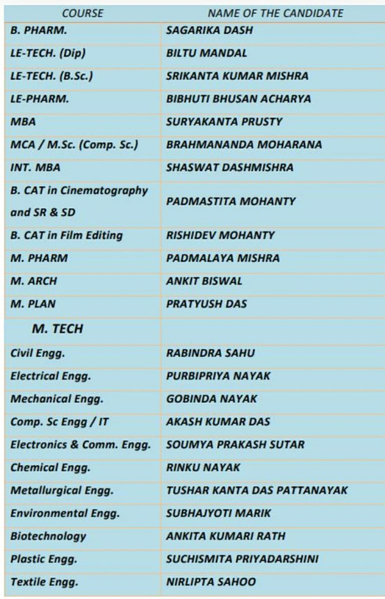 Odisha: OJEE 2024 Results Declared: Sagarika Dash Tops B.Pharm; Check ...