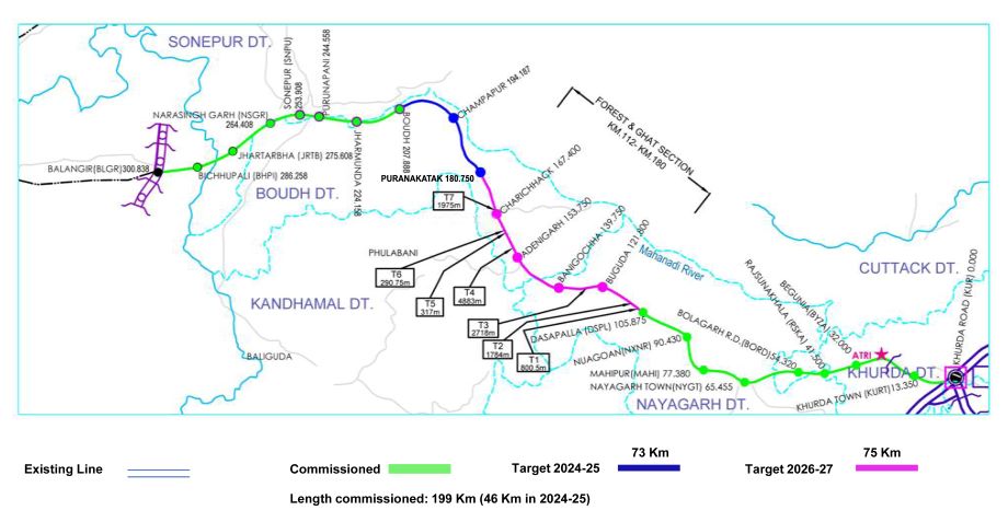 Khurda road-balangir rail line project