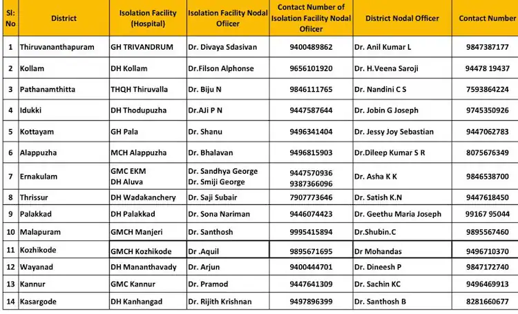 Mpox dedicated hospitals in Kerala