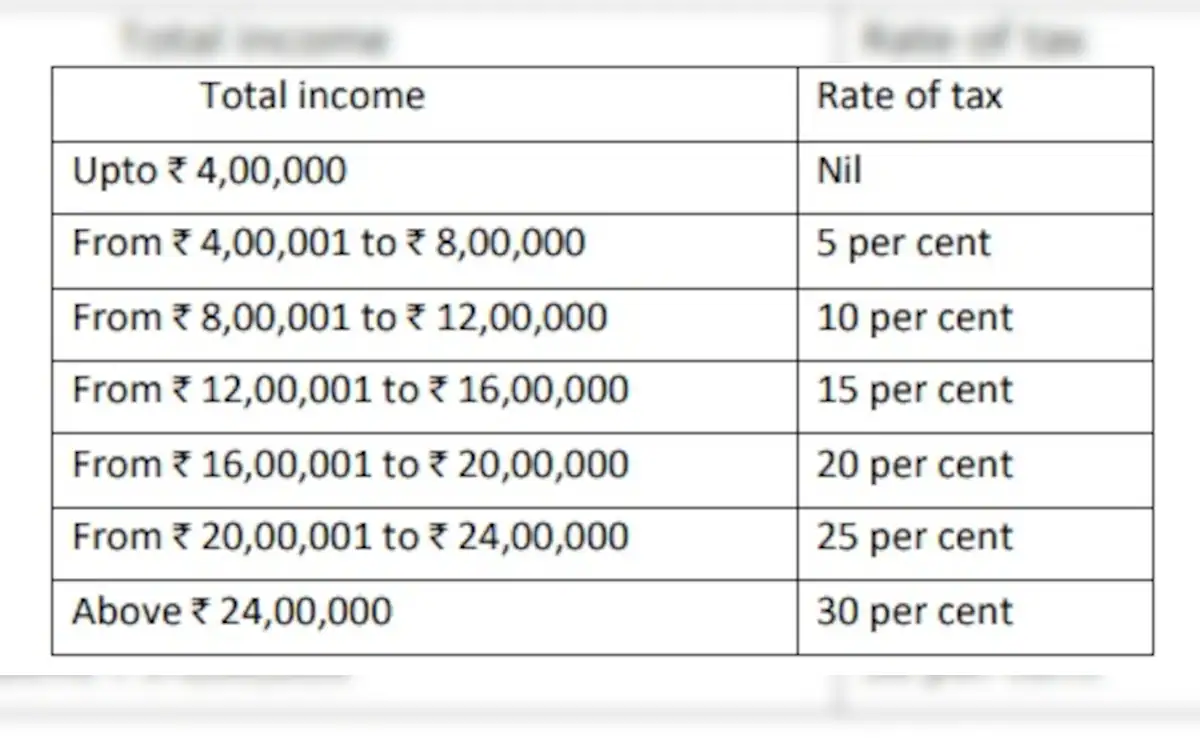 New Tax rate